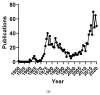 원문 Figure (molecules-26-05886-g001a) — Europe PMC OA