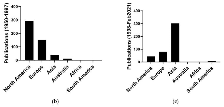 원문 Figure (molecules-26-05886-g001b) — Europe PMC OA