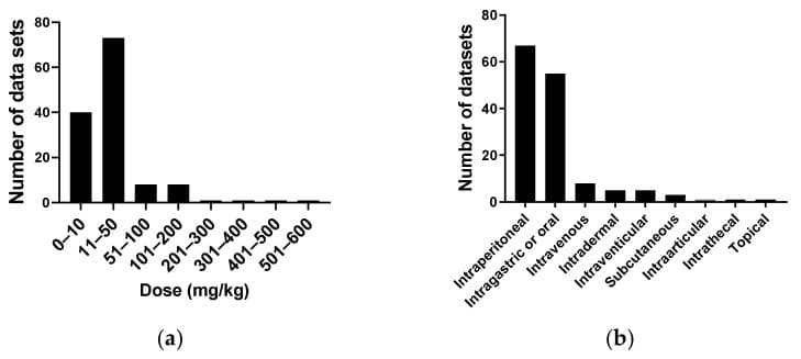 원문 Figure (molecules-26-05886-g009) — Europe PMC OA