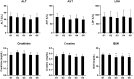 원문 Figure (TMYB_A_1831135_F0002_B) — Europe PMC OA