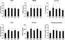원문 Figure (TMYB_A_1831135_F0003_B) — Europe PMC OA