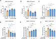 원문 Figure (41598_2025_92790_Fig3_HTML) — Europe PMC OA