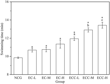 원문 Figure (12970_2017_171_Fig2_HTML) — Europe PMC OA