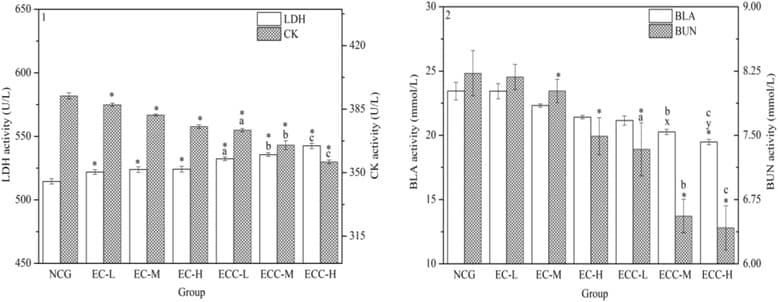 원문 Figure (12970_2017_171_Fig3_HTML) — Europe PMC OA