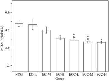 원문 Figure (12970_2017_171_Fig4_HTML) — Europe PMC OA